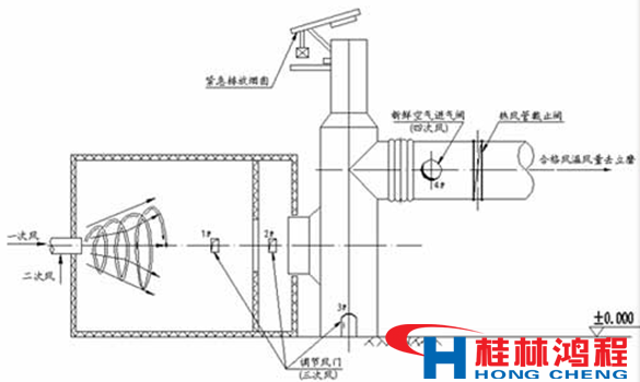 熱風(fēng)爐 立磨 立式磨粉機(jī) 桂林鴻程