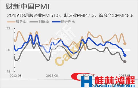 制造業(yè)服務(wù)業(yè)雙降致使磨粉機(jī)設(shè)備廠家內(nèi)部調(diào)整