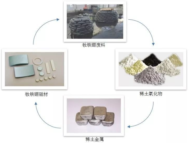 燒結(jié)稀土磁體廢料磨粉機力助解決中國稀土資源短缺難題